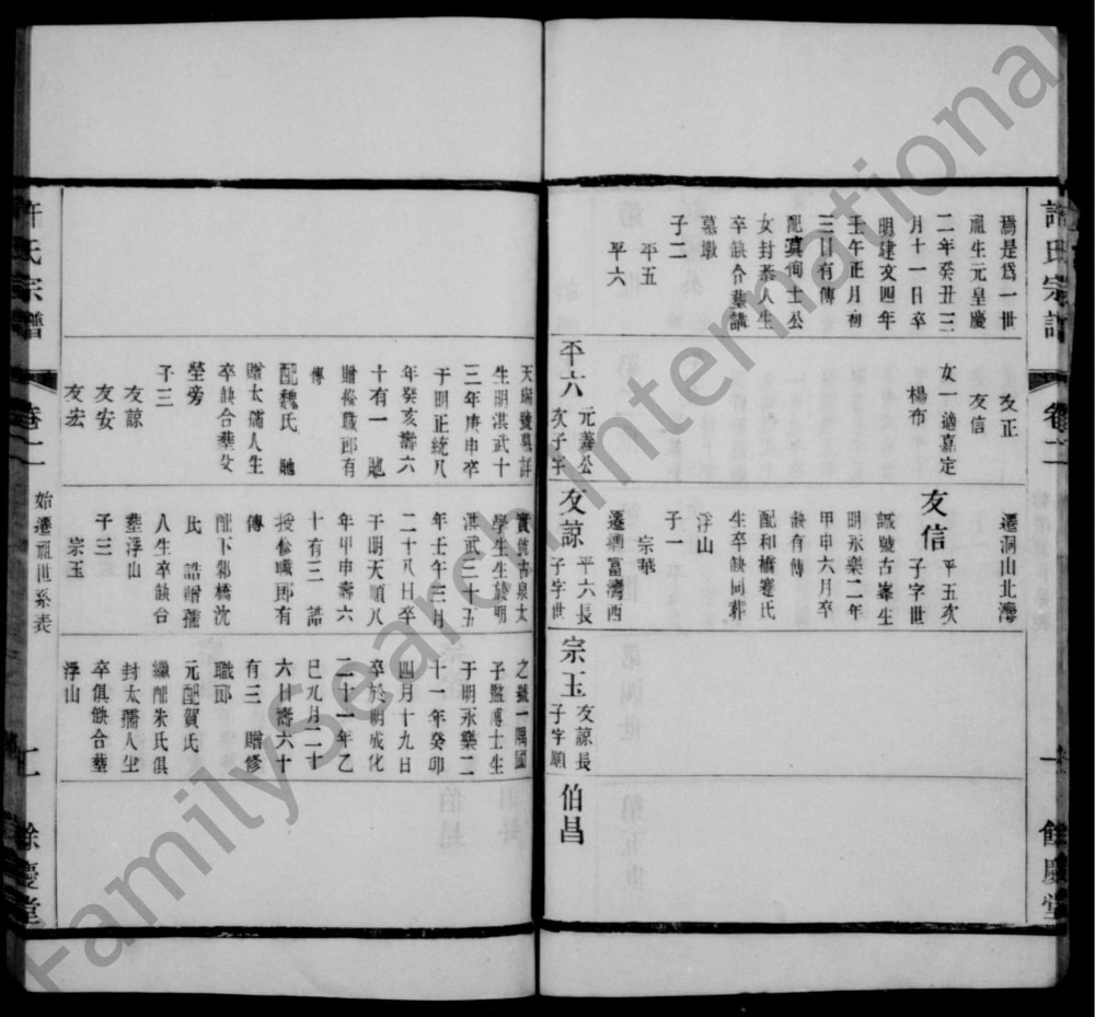 图片[8]-江苏宜兴缪渎许氏宗谱（余庆堂）电子版PDF下载-中华家谱网