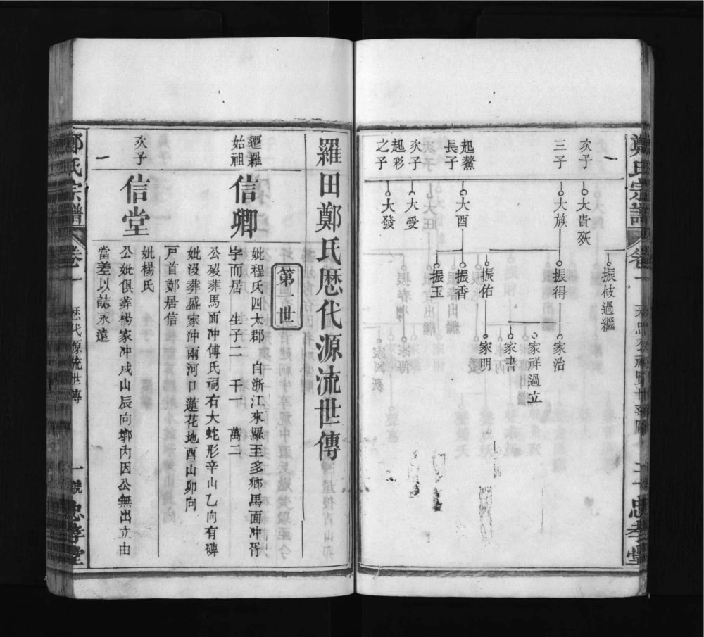 图片[6]-湖北黄冈罗田郑氏宗谱（忠孝堂）电子版PDF下载-中华家谱网