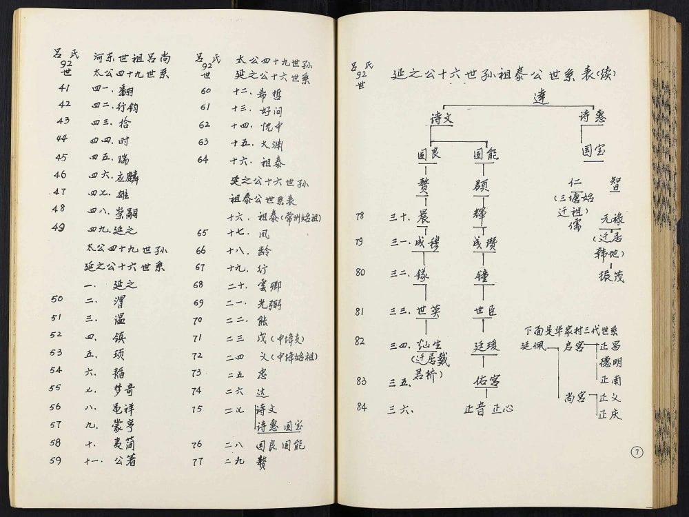 图片[8]-江苏常州吕家村吕氏宗谱（渭起堂）电子版PDF下载-中华家谱网