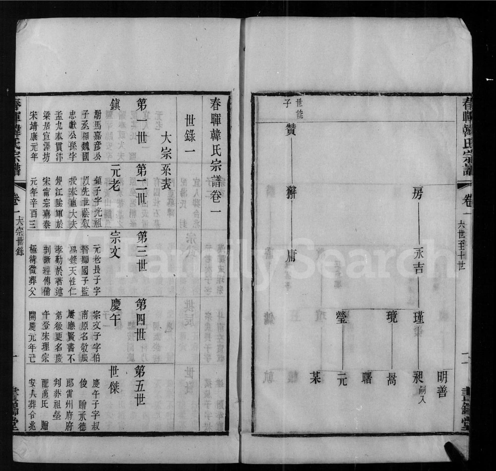 图片[5]-江苏江阴春晖韩氏宗谱（昼锦堂）电子版PDF下载-中华家谱网