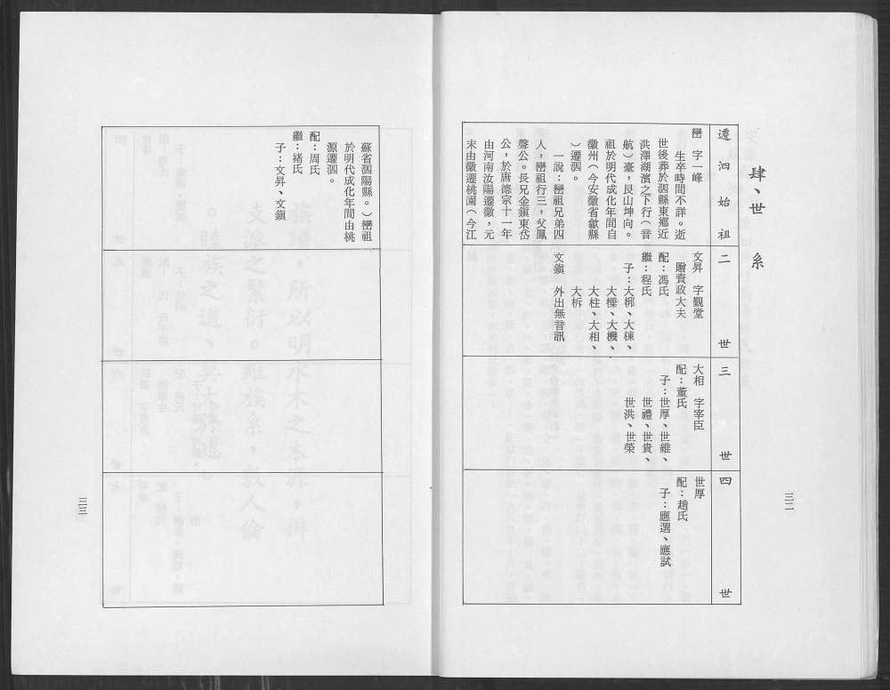 图片[5]-江苏宿迁泗洪县佃户圩高阳许氏宗谱（箕山堂）电子版PDF下载-中华家谱网