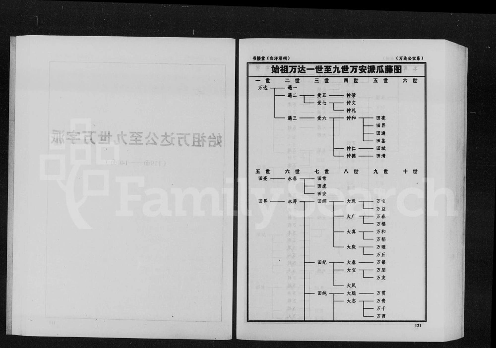 图片[4]-湖南常德石门县田氏族谱电子版PDF下载-中华家谱网
