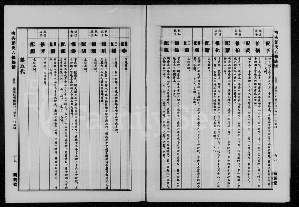 图片[8]-湖南湘潭湾头彭氏六修族谱（商贤堂）电子版PDF下载-中华家谱网