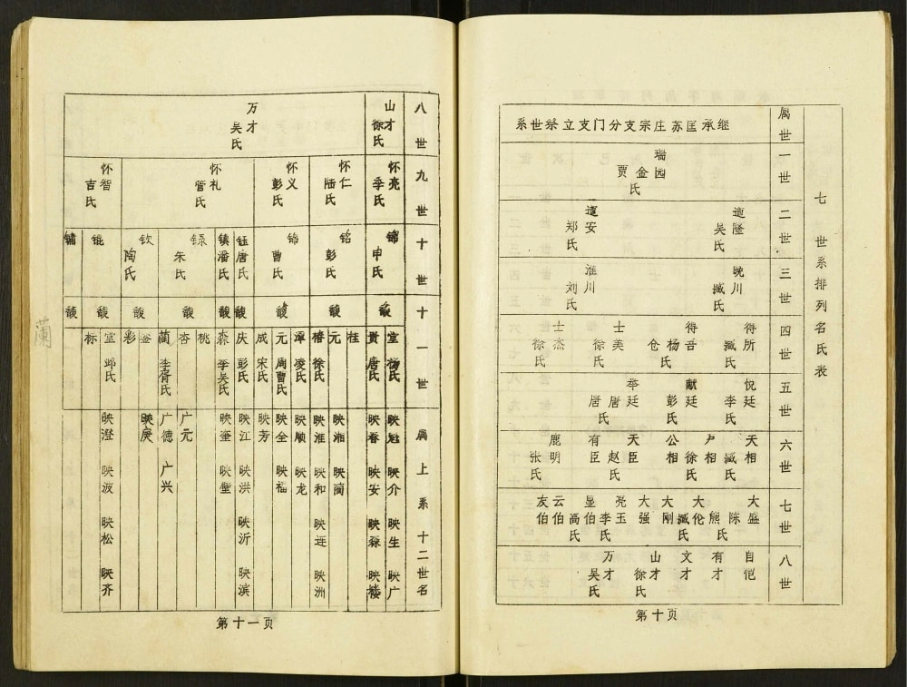 图片[8]-江苏盐城上冈镇北杨家巷苏氏宗谱续修本电子版PDF下载-中华家谱网