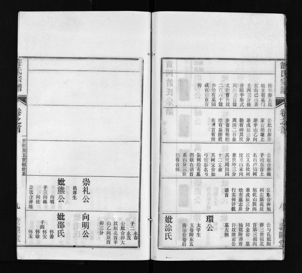 图片[7]-湖北武汉新洲区许氏宗谱（敦睦堂）电子版PDF下载-中华家谱网