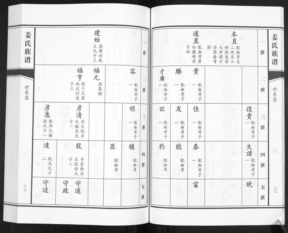 图片[5]-山东青岛即墨姜氏族谱（敦睦堂）电子版PDF下载-中华家谱网