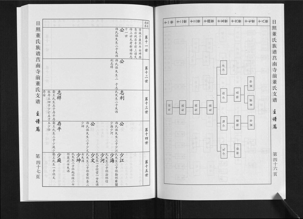 图片[6]-山东日照董氏族谱莒南寺前董氏支谱电子版PDF下载-中华家谱网