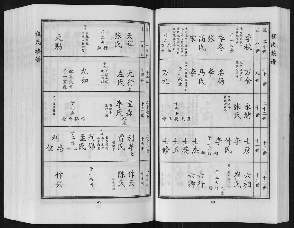 图片[7]-河北沧州盐山程氏族谱电子版PDF下载-中华家谱网