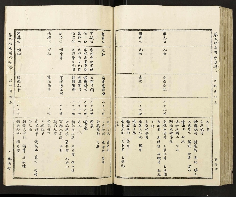 图片[3]-江西赣州蔡氏初届联修族谱（济阳堂）电子版PDF下载-中华家谱网