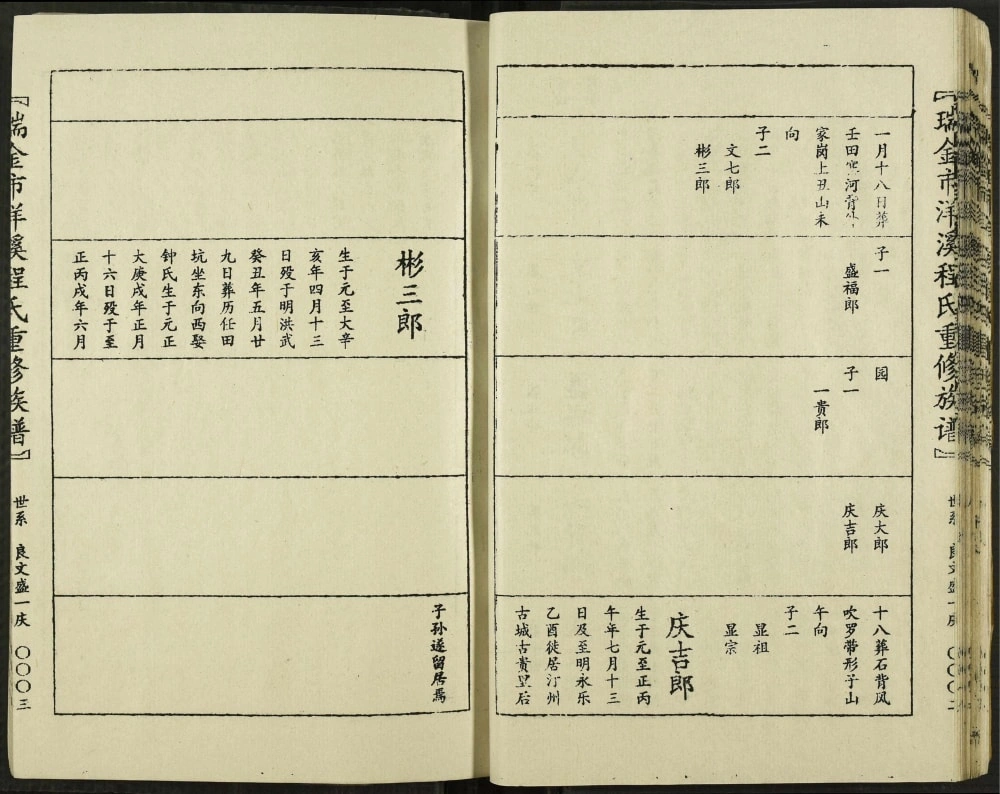 图片[6]-江西瑞金市洋溪程氏重修族谱电子版PDF下载-中华家谱网