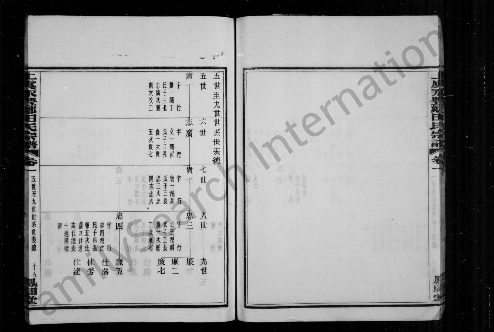 图片[8]-浙江绍兴上虞永丰乡田氏宗谱（凤翔堂）电子版PDF下载-中华家谱网