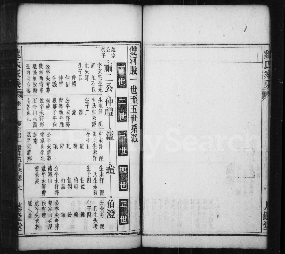 图片[6]-安徽桐城皖桐魏氏宗谱（继晋堂）电子版PDF下载-中华家谱网