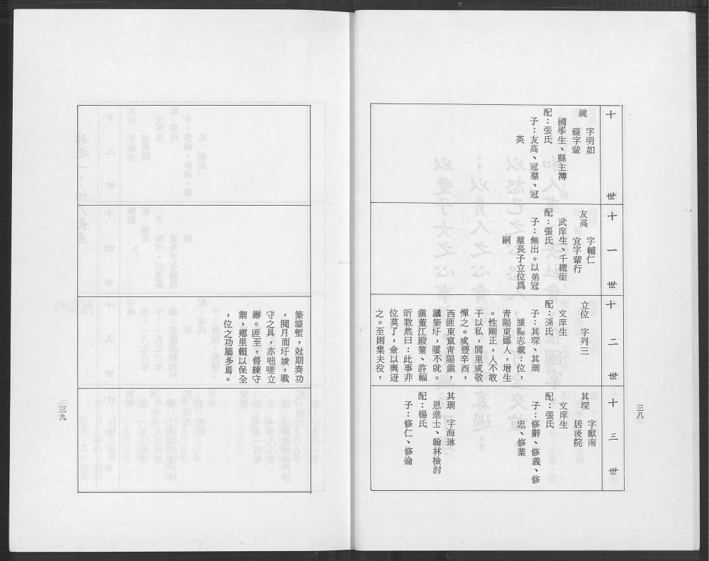 图片[8]-江苏宿迁泗洪县佃户圩高阳许氏宗谱（箕山堂）电子版PDF下载-中华家谱网