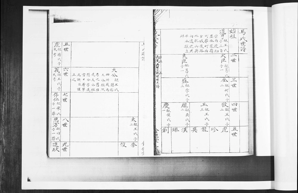 图片[6]-山东青岛黄岛区北屯马氏支谱（食德堂）电子版PDF下载-中华家谱网