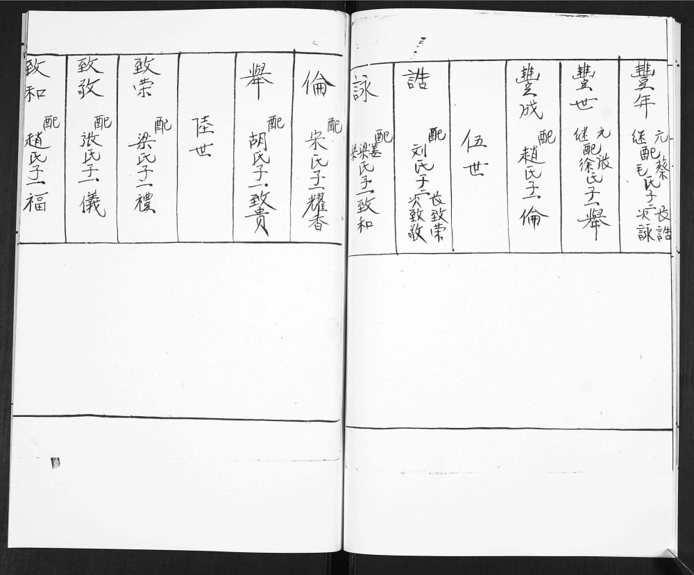 图片[5]-山东青岛即墨任家屯田氏族谱电子版PDF下载-中华家谱网