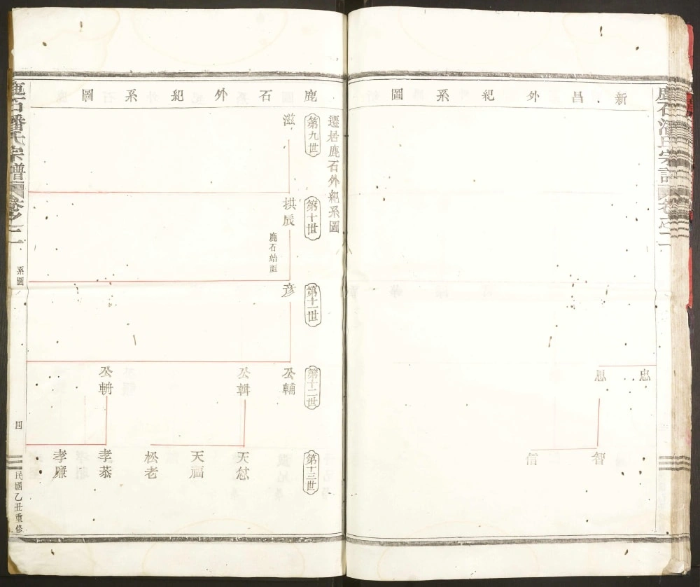 图片[5]-浙江绍兴新昌县鹿石潘氏宗谱电子版PDF下载-中华家谱网