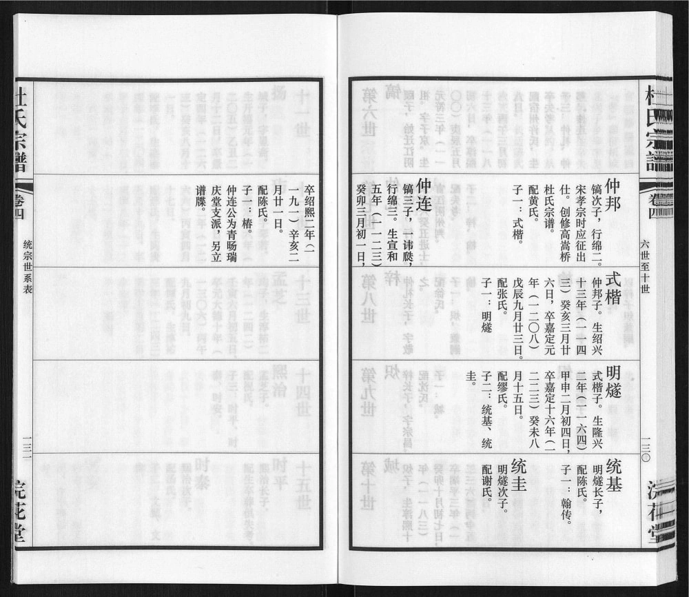 图片[6]-江苏江阴高嵩桥杜氏宗谱（浣花堂）电子版PDF下载-中华家谱网