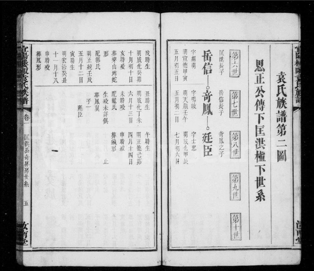 图片[7]-江西宜春宜阳楼陬袁氏族谱（汝南堂）电子版PDF下载-中华家谱网