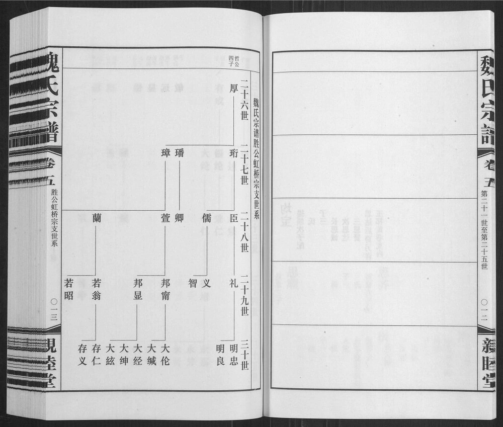 图片[7]-江苏无锡梁溪魏氏宗谱（亲睦堂）电子版PDF下载-中华家谱网