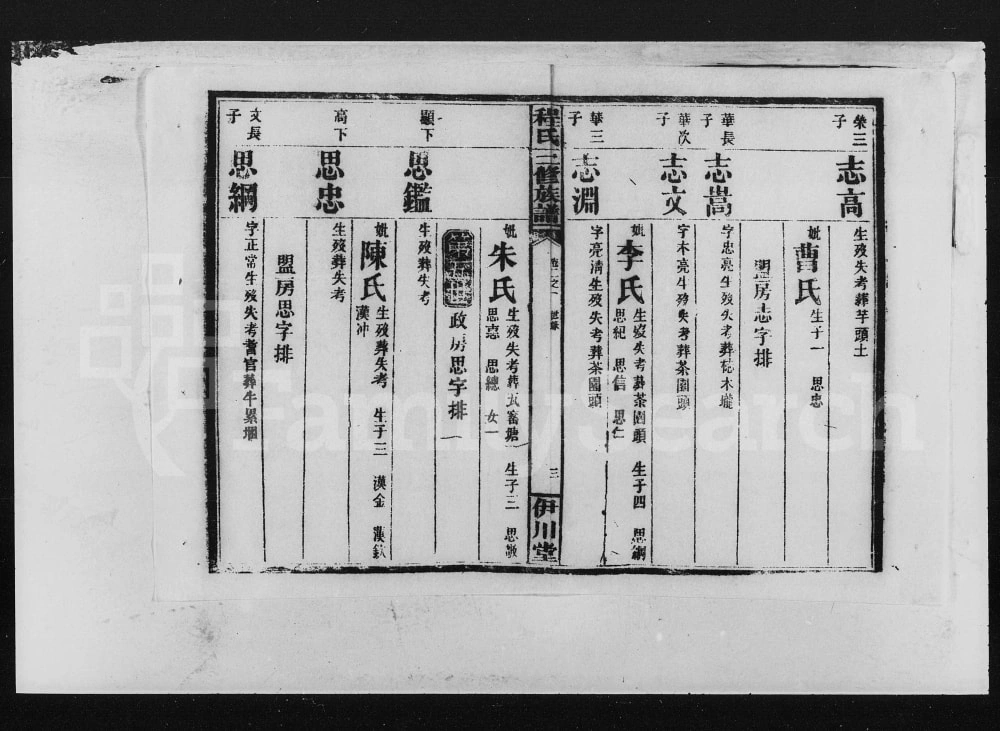 图片[8]-湖南资兴石鼓程氏三修族谱（伊川堂）电子版PDF下载-中华家谱网