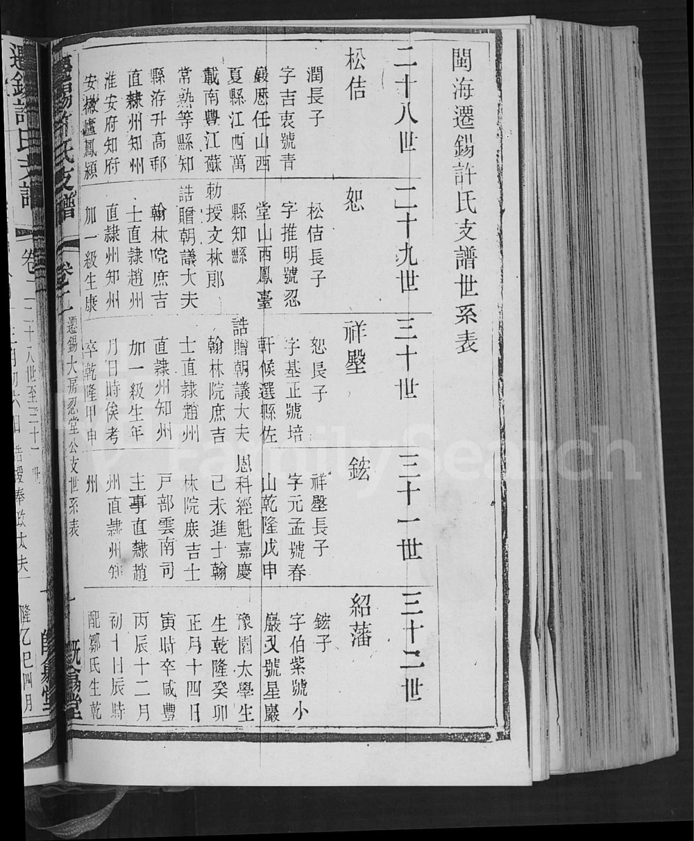 图片[4]-江苏无锡闽海许氏支谱（既翕堂）电子版PDF下载-中华家谱网