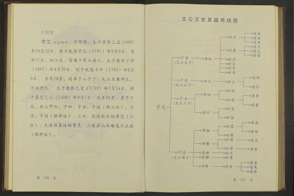 图片[4]-江西赣州董氏房谱（衍庆堂）电子版PDF下载-中华家谱网