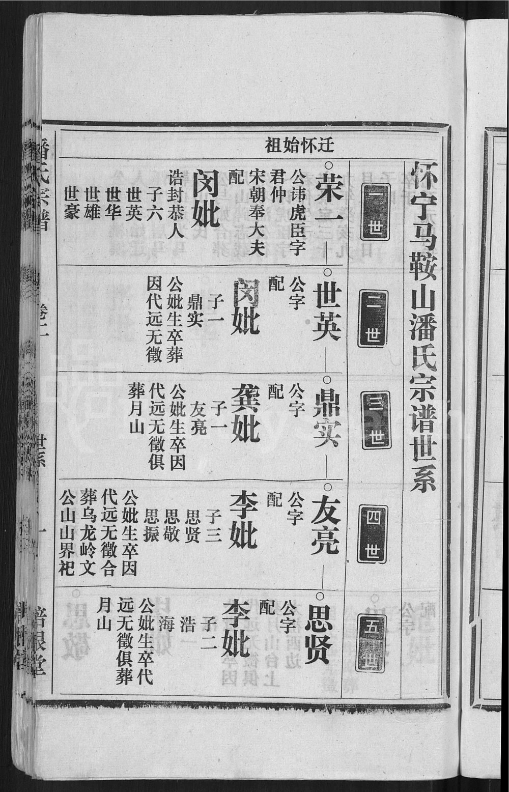 图片[5]-安徽安庆怀宁马鞍山潘氏宗谱（培根堂）电子版PDF下载-中华家谱网