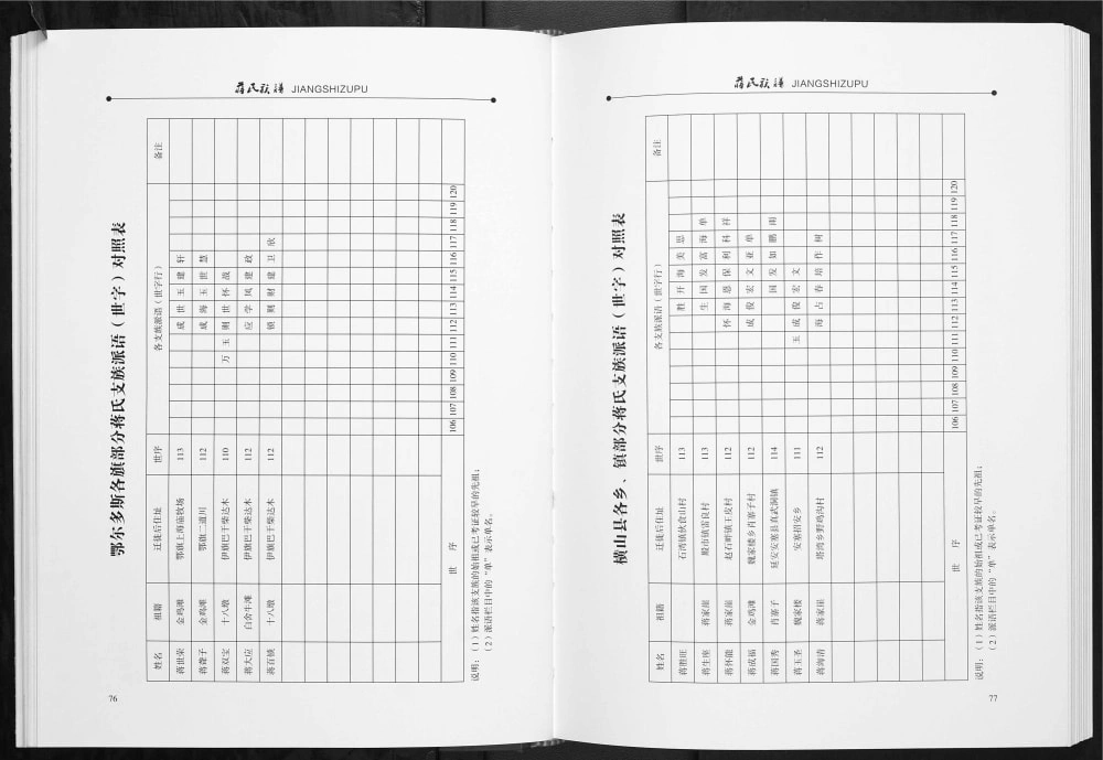 图片[5]-陕西榆林蒋氏族谱电子版PDF下载-中华家谱网