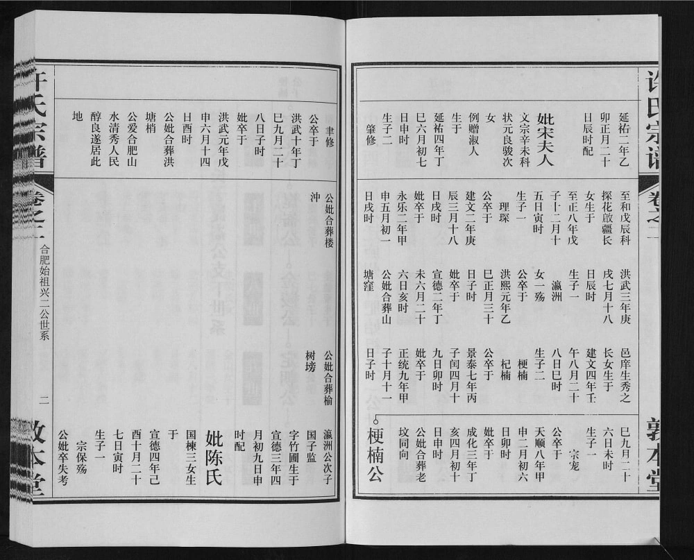 图片[7]-安徽合肥许氏宗谱（敦本堂）电子版PDF下载-中华家谱网