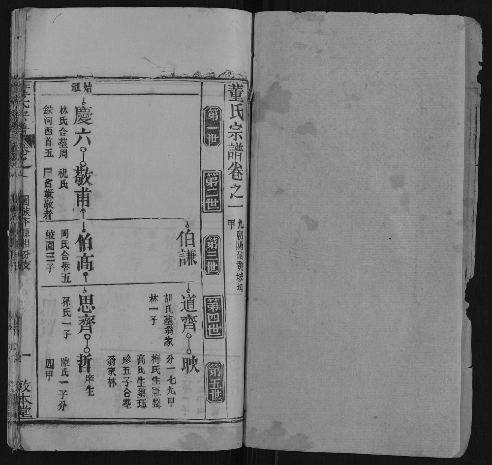 图片[6]-湖北黄冈董氏宗谱（敦本堂）电子版PDF下载-中华家谱网