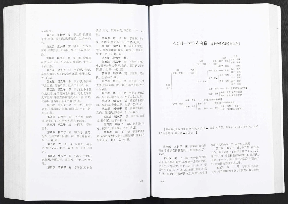 图片[7]-重庆大足区武城曾氏续修族谱电子版PDF下载-中华家谱网