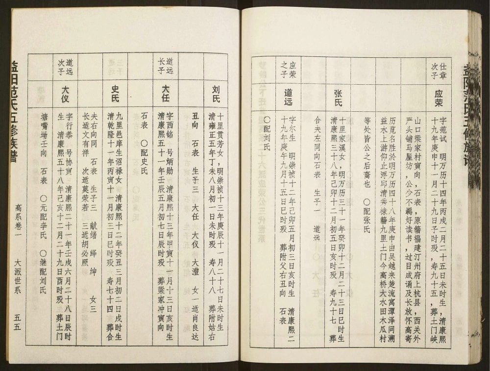 图片[4]-湖南益阳范氏五修族谱（高平堂）电子版PDF下载-中华家谱网