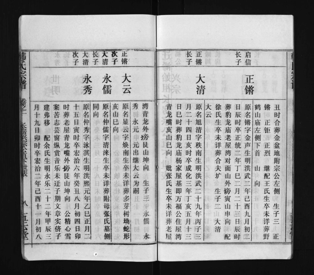 图片[8]-湖北黄冈浠水韩氏宗谱（五云堂）电子版PDF下载-中华家谱网