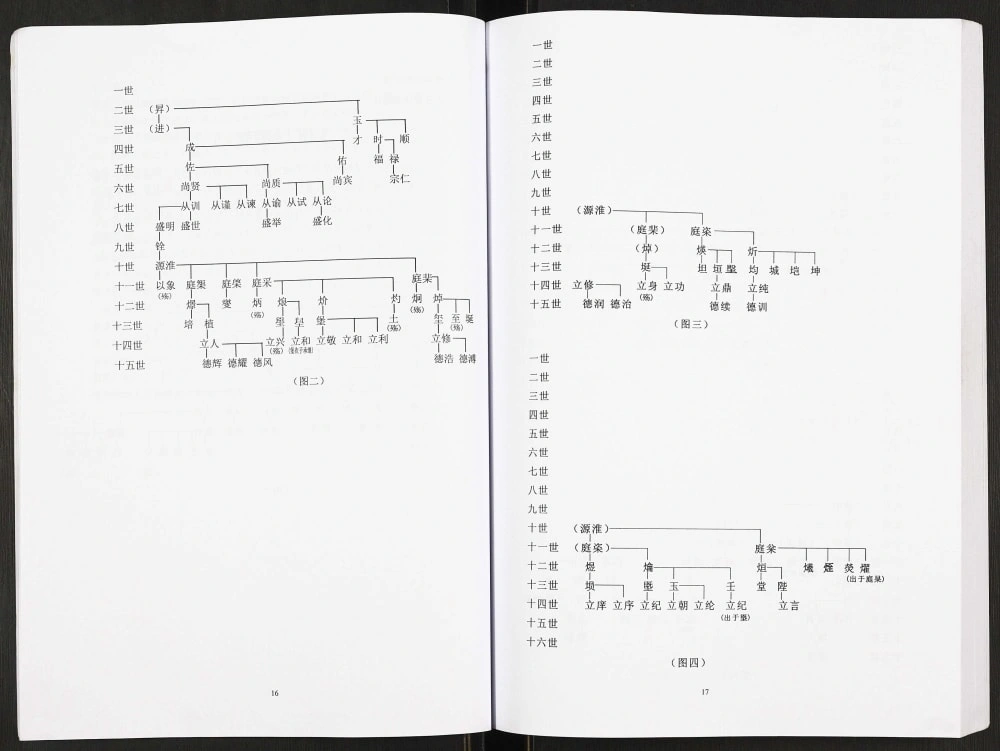 图片[4]-河北涿州冯氏世谱（快雪堂）电子版PDF下载-中华家谱网