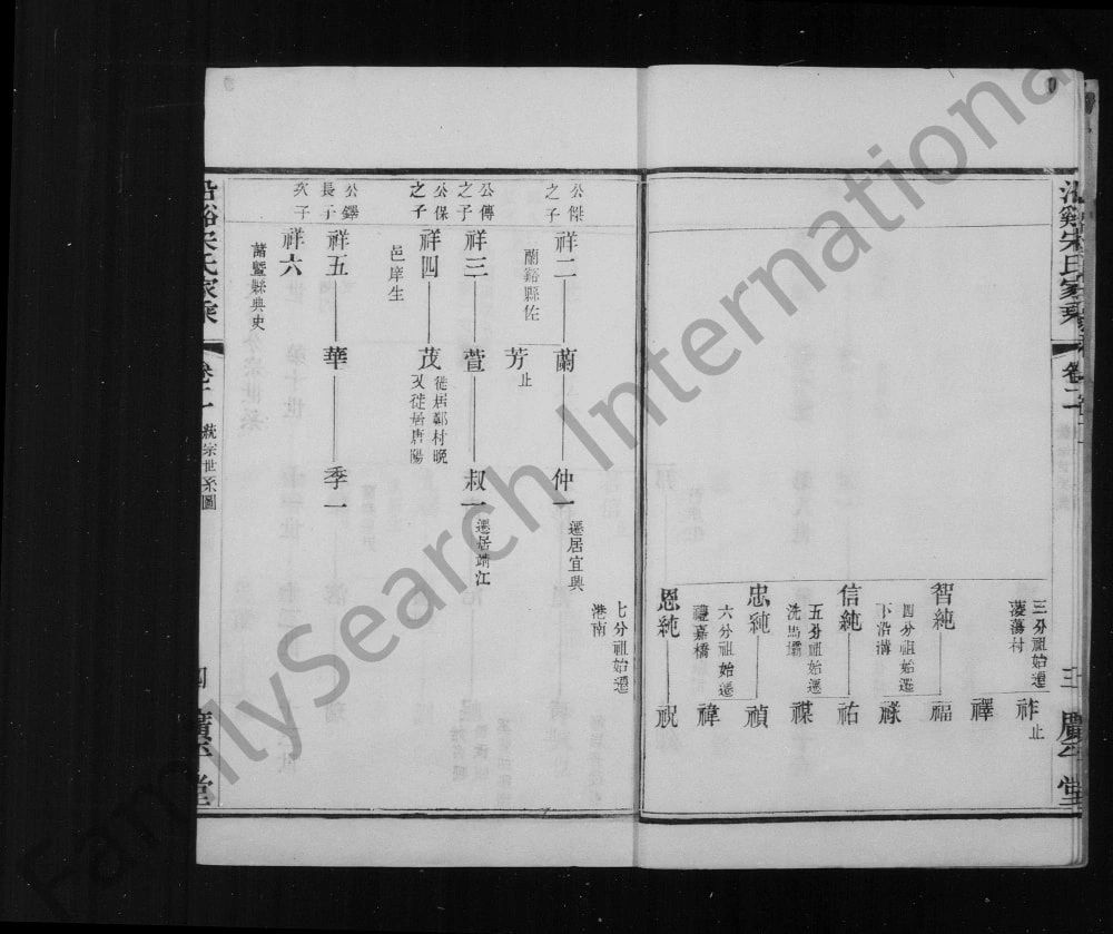 图片[6]-江苏常州晋陵沿溪宋氏家乘（广平堂）电子版PDF下载-中华家谱网