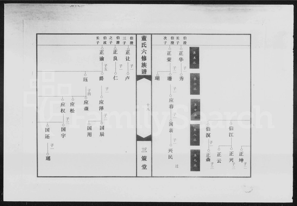 图片[5]-湖南湘潭中湘三坪董氏六修族谱（三策堂）电子版PDF下载-中华家谱网