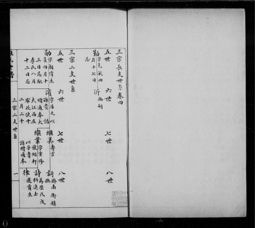 图片[7]-山东滨州杜氏世谱电子版PDF下载-中华家谱网