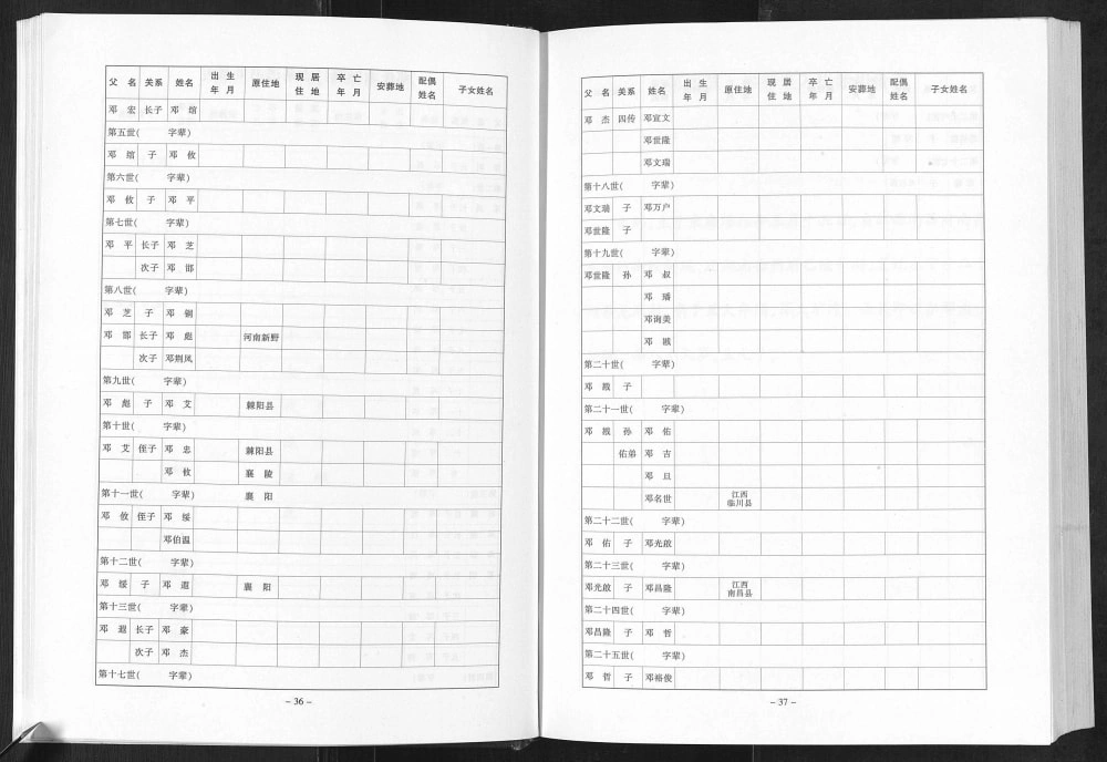 图片[5]-重庆奉节邓氏族谱电子版PDF下载-中华家谱网