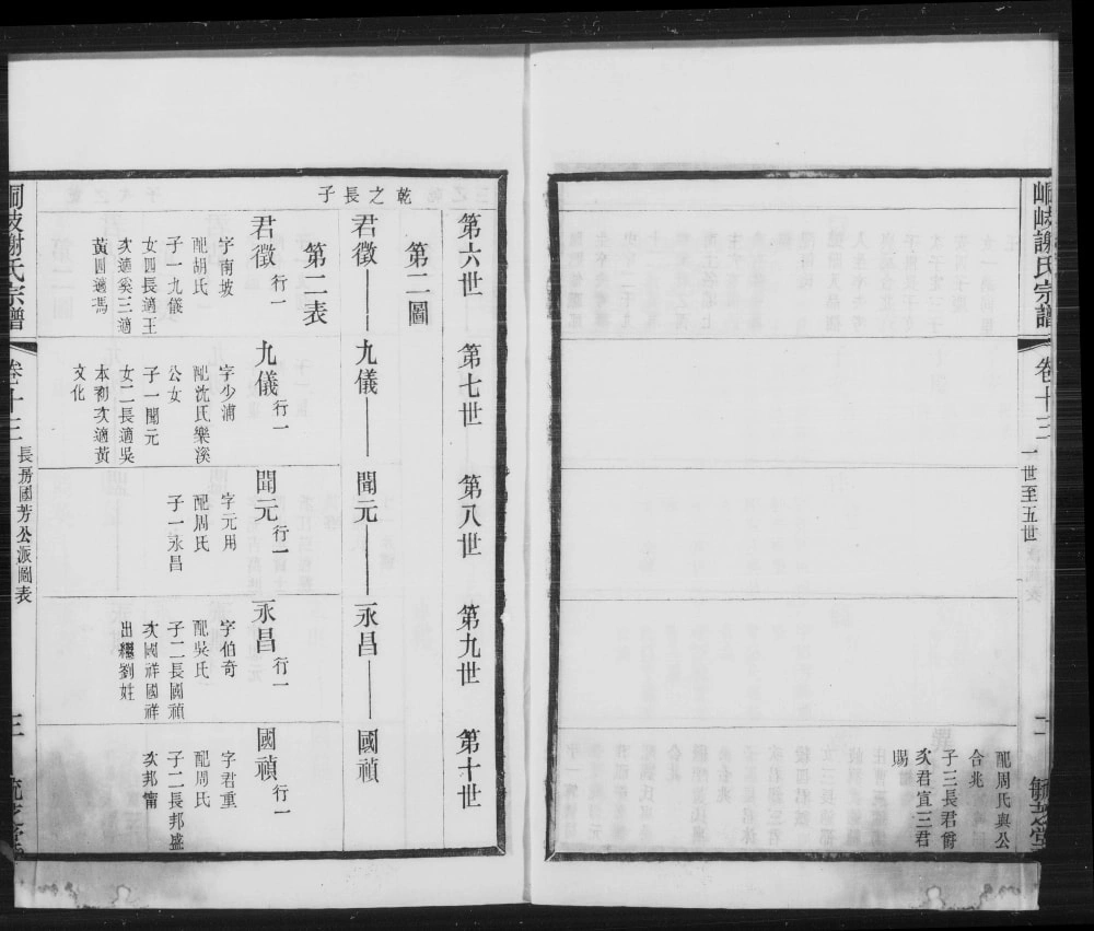 图片[6]-江苏江阴峒岐谢氏宗谱（毓芝堂）电子版PDF下载-中华家谱网