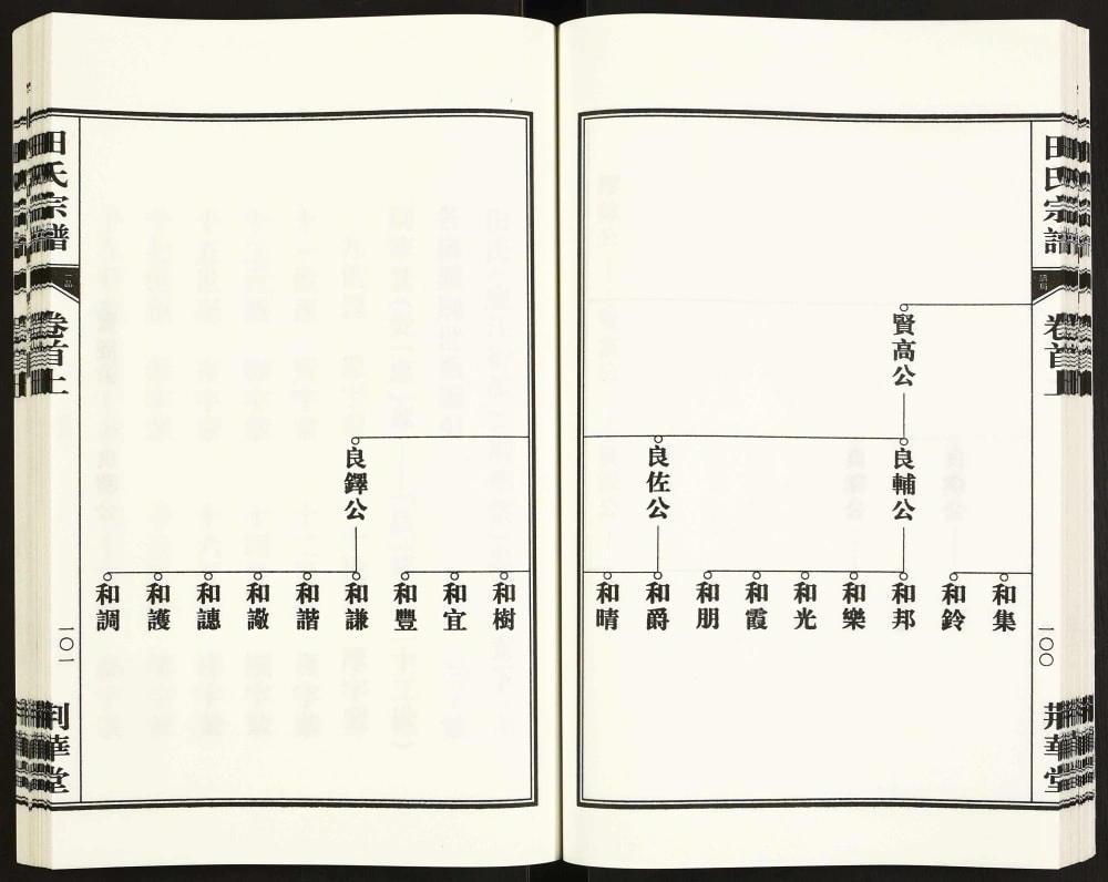 图片[7]-安徽合肥庐江县田氏宗谱（荆华堂）电子版PDF下载-中华家谱网