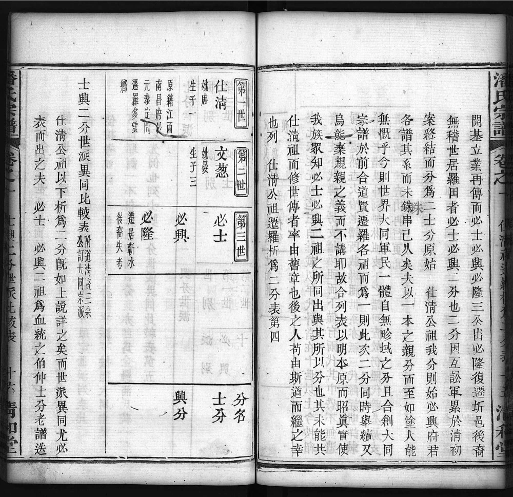 图片[4]-湖北黄冈罗田潘氏兴分五修宗谱（清和堂）电子版PDF下载-中华家谱网