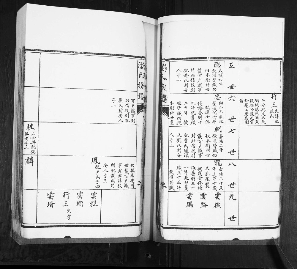 图片[6]-山东青岛即墨潘家泊潘氏族谱电子版PDF下载-中华家谱网