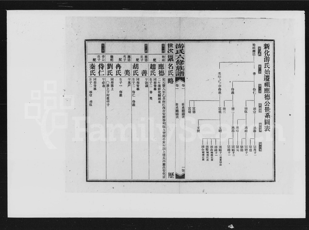 图片[5]-湖南娄底新化县游氏六修族谱电子版PDF下载-中华家谱网