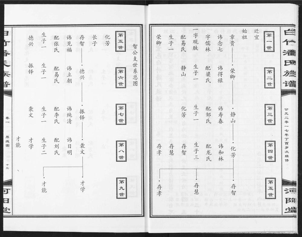 图片[5]-江西丰城白竹潘氏族谱（河阳堂）电子版PDF下载-中华家谱网