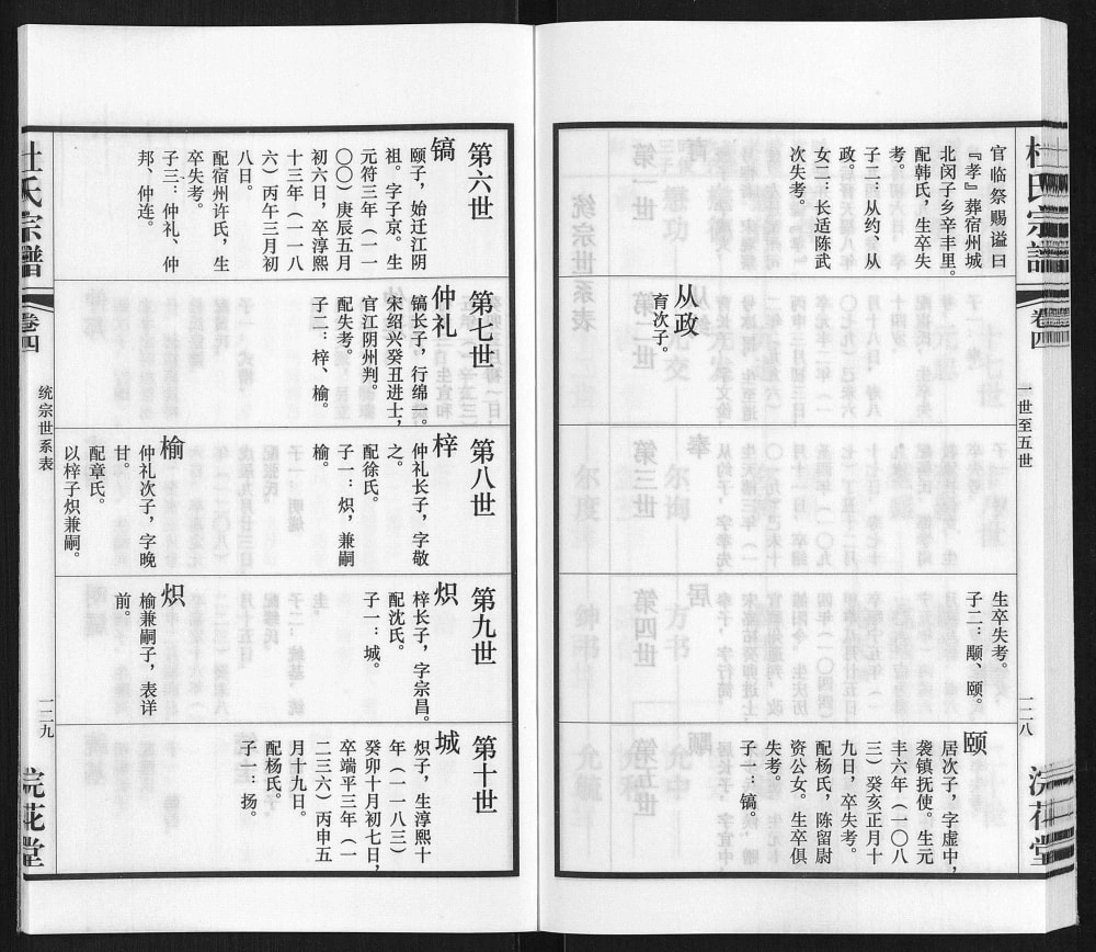 图片[5]-江苏江阴高嵩桥杜氏宗谱（浣花堂）电子版PDF下载-中华家谱网