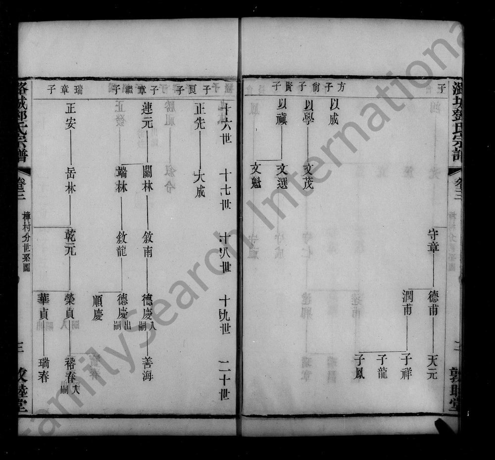 图片[8]-江苏常州武进区潞城邓氏宗谱（敦睦堂）电子版PDF下载-中华家谱网