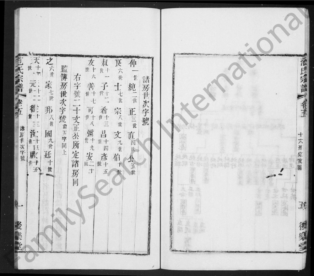 图片[4]-江苏常熟范氏宗谱钓渚支谱（后乐堂）电子版PDF下载-中华家谱网