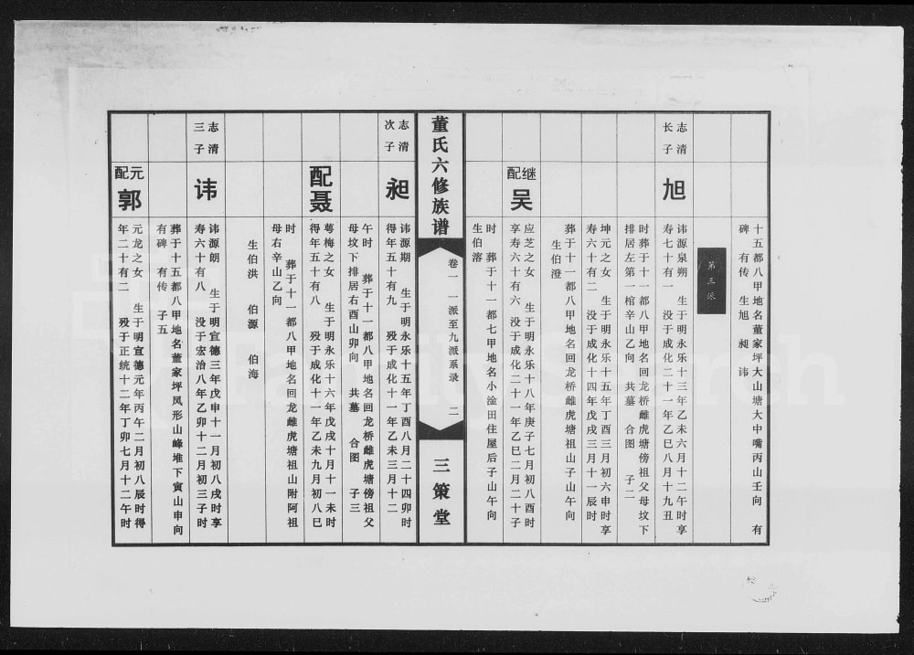 图片[7]-湖南湘潭中湘三坪董氏六修族谱（三策堂）电子版PDF下载-中华家谱网