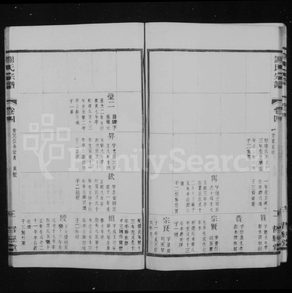 图片[7]-江苏宜兴贝墅谢氏重修宗谱（哲经堂）电子版PDF下载-中华家谱网