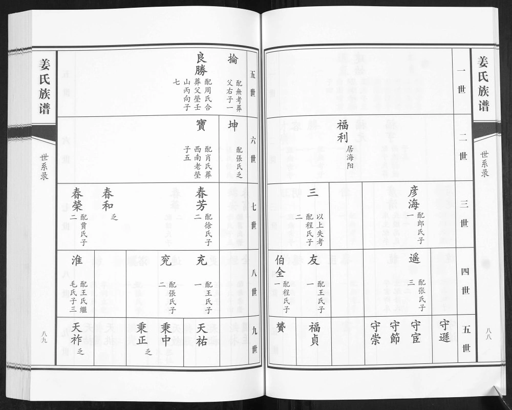图片[6]-山东青岛即墨姜氏族谱（敦睦堂）电子版PDF下载-中华家谱网